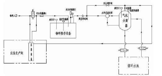 熊猫·体育-熊猫online(中国),佛山水泵厂,水环真空泵,熊猫·体育-熊猫online(中国)厂