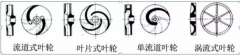 浅析|熊猫·体育-熊猫online(中国)叶轮的那些知识，秒懂！