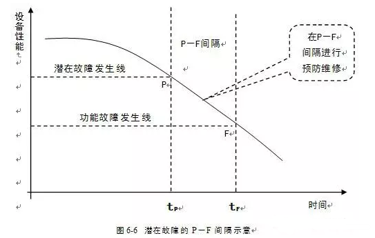 熊猫·体育-熊猫online(中国)潜在故障