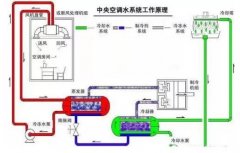 熊猫·体育-熊猫online(中国)浅析暖通水泵的使用与选型